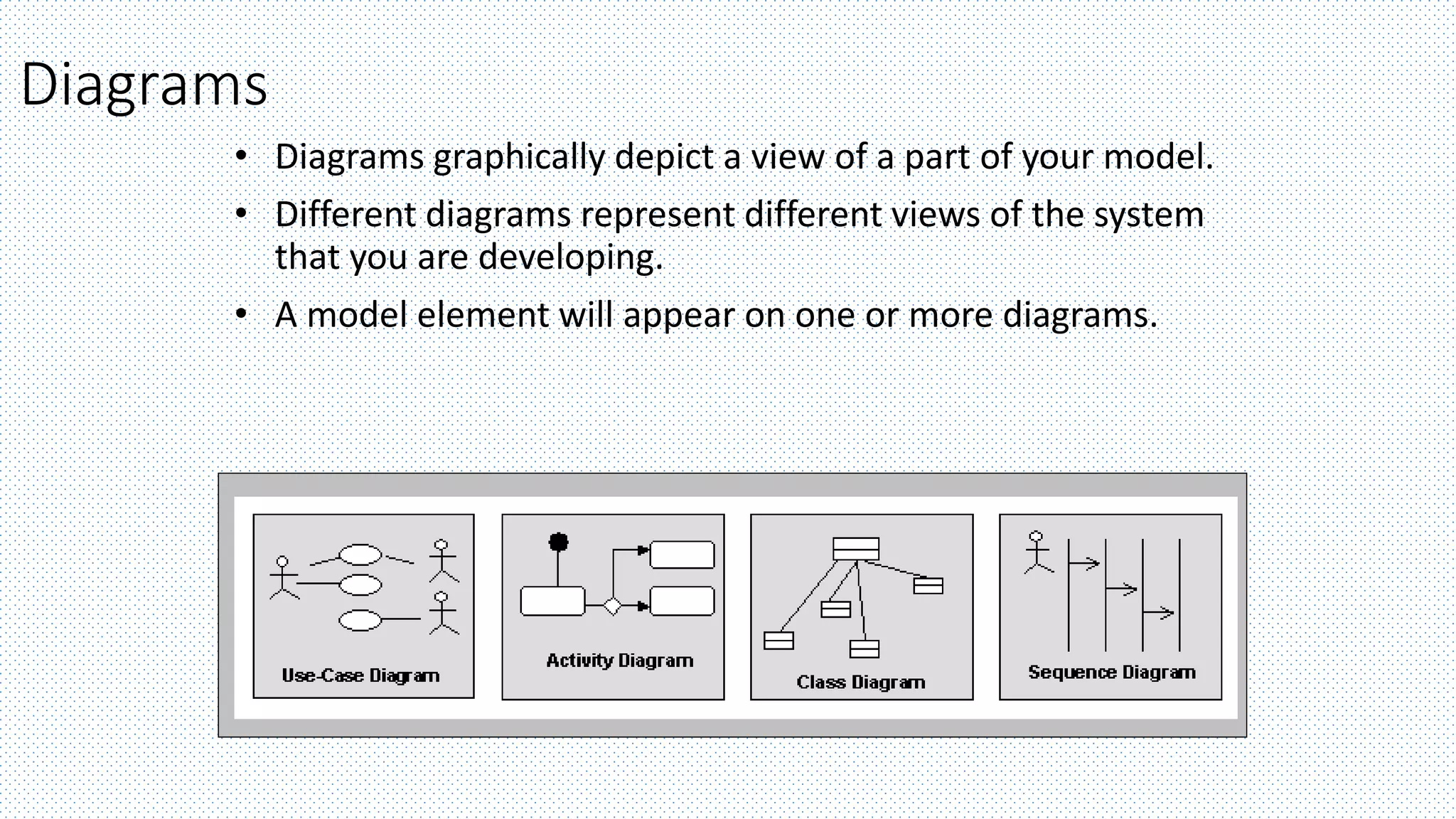 Diagrams
• Diagrams graphically depict a view of a part of your model.
• Different diagrams represent different views of the system
that you are developing.
• A model element will appear on one or more diagrams.
 
