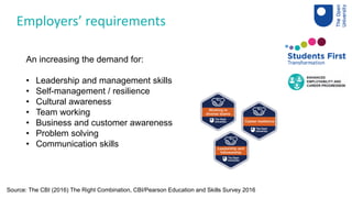 An increasing the demand for:
• Leadership and management skills
• Self-management / resilience
• Cultural awareness
• Team working
• Business and customer awareness
• Problem solving
• Communication skills
Employers’ requirements
Source: The CBI (2016) The Right Combination, CBI/Pearson Education and Skills Survey 2016
 