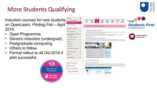 Induction courses for new students
on OpenLearn. Piloting Feb – April
2018.
• Open Programme.
• Generic induction (undergrad).
• Postgraduate computing.
• Others to follow.
• Formal rollout to all Oct 2018 if
pilot successful.
More Students Qualifying
 