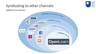 Syndicating to other channels
5
Additional 11m learners
 