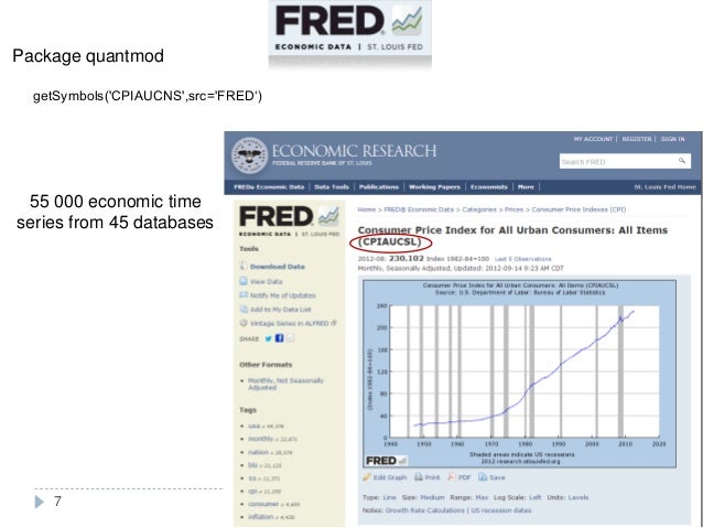 Finam forex data