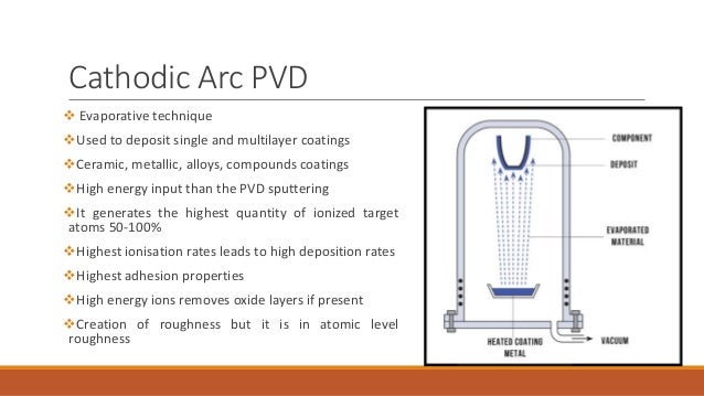 physical vapor deposition