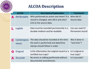 Review of Quality Control Record and Analytical Data by Dr. A. Amsavel ...