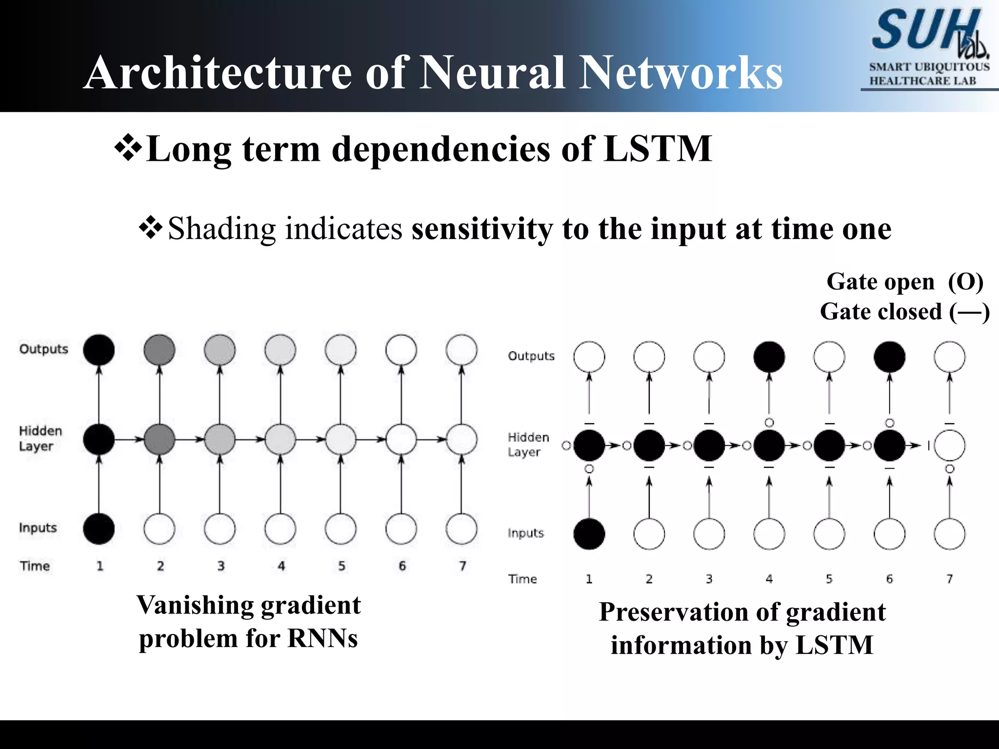 Recurrent neural networks for sequence learning and learning human ...