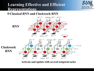 Recurrent neural networks for sequence learning and learning human ...