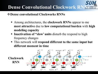 Recurrent neural networks for sequence learning and learning human ...
