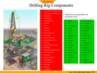 REVIEW OF RIG COMPONENTS DRILLING SYSTEM.pdf