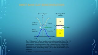 Review of the Semiconductor Physics.pptx