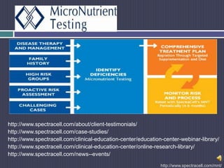 Spectracell Testing Review of spectra cell | PPTX