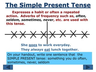 Review of tenses | PPTX