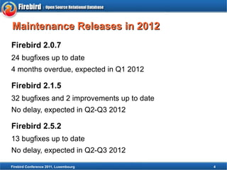 Review of the firebird development in 2011 2012