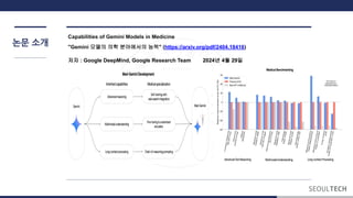 논문 소개
Capabilities of Gemini Models in Medicine
"Gemini 모델의 의학 분야에서의 능력" (https://arxiv.org/pdf/2404.18416)
저자 : Google DeepMind, Google Research Team 2024년 4월 29일
 