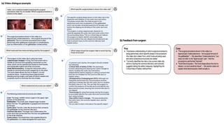 Review of the Paper on Capabilities of Gemini Models in Medicine
