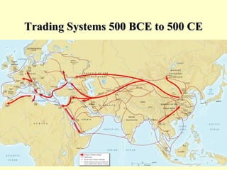 Review of Trading Systems | PPT