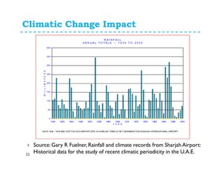 Review of water resources in uae | PDF