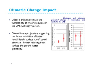 Review of water resources in uae | PDF
