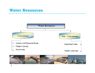 Review of water resources in uae | PDF