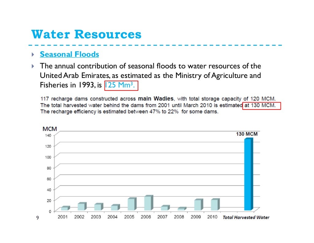 Review of water resources in uae