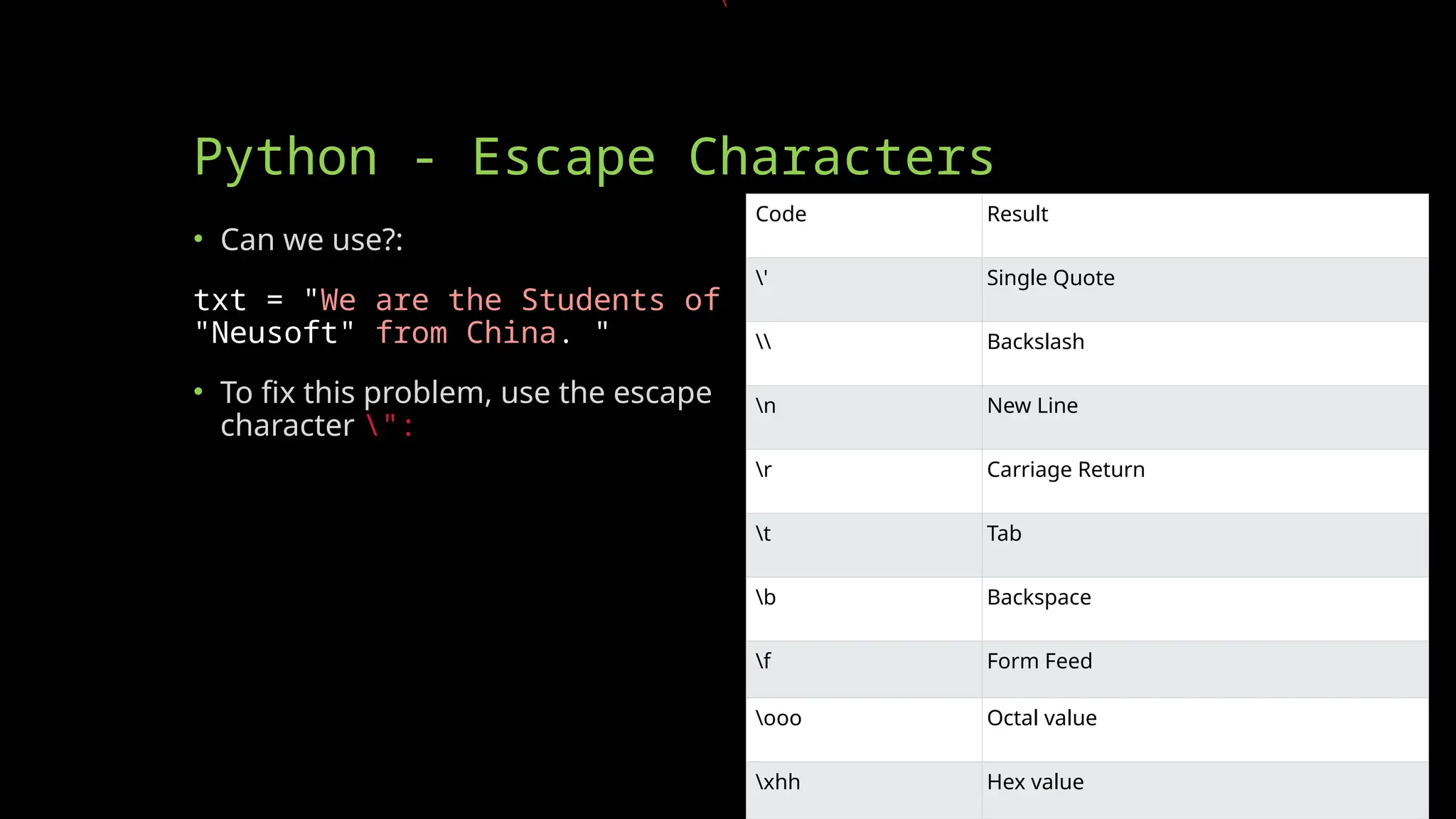 Python - Escape Characters
• Can we use?:
txt = "We are the Students of
"Neusoft" from China. "
• To fix this problem, use the escape
character ":
r ":
Code Result
' Single Quote
 Backslash
n New Line
r Carriage Return
t Tab
b Backspace
f Form Feed
ooo Octal value
xhh Hex value
 