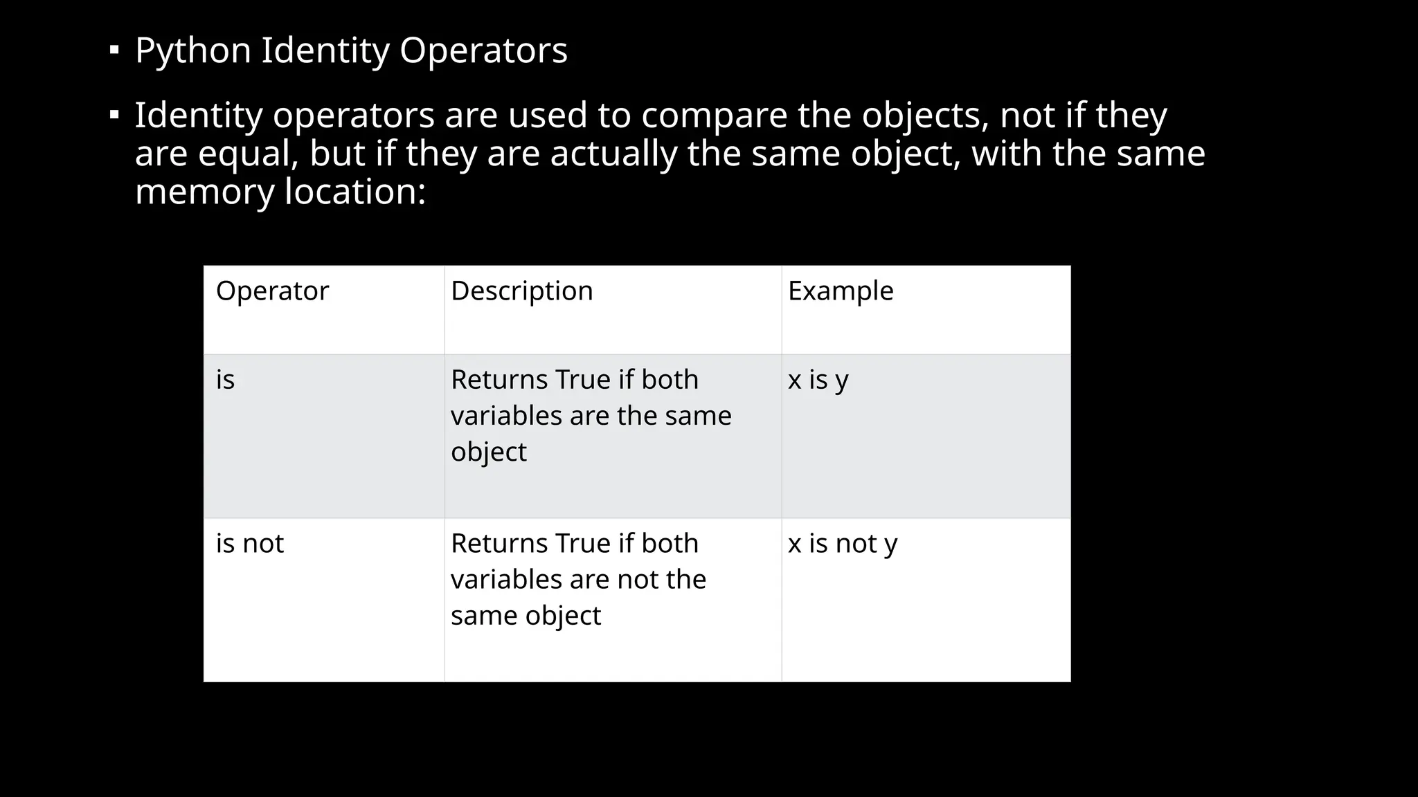 ▪ Python Identity Operators
▪ Identity operators are used to compare the objects, not if they
are equal, but if they are actually the same object, with the same
memory location:
Operator Description Example
is Returns True if both
variables are the same
object
x is y
is not Returns True if both
variables are not the
same object
x is not y
 