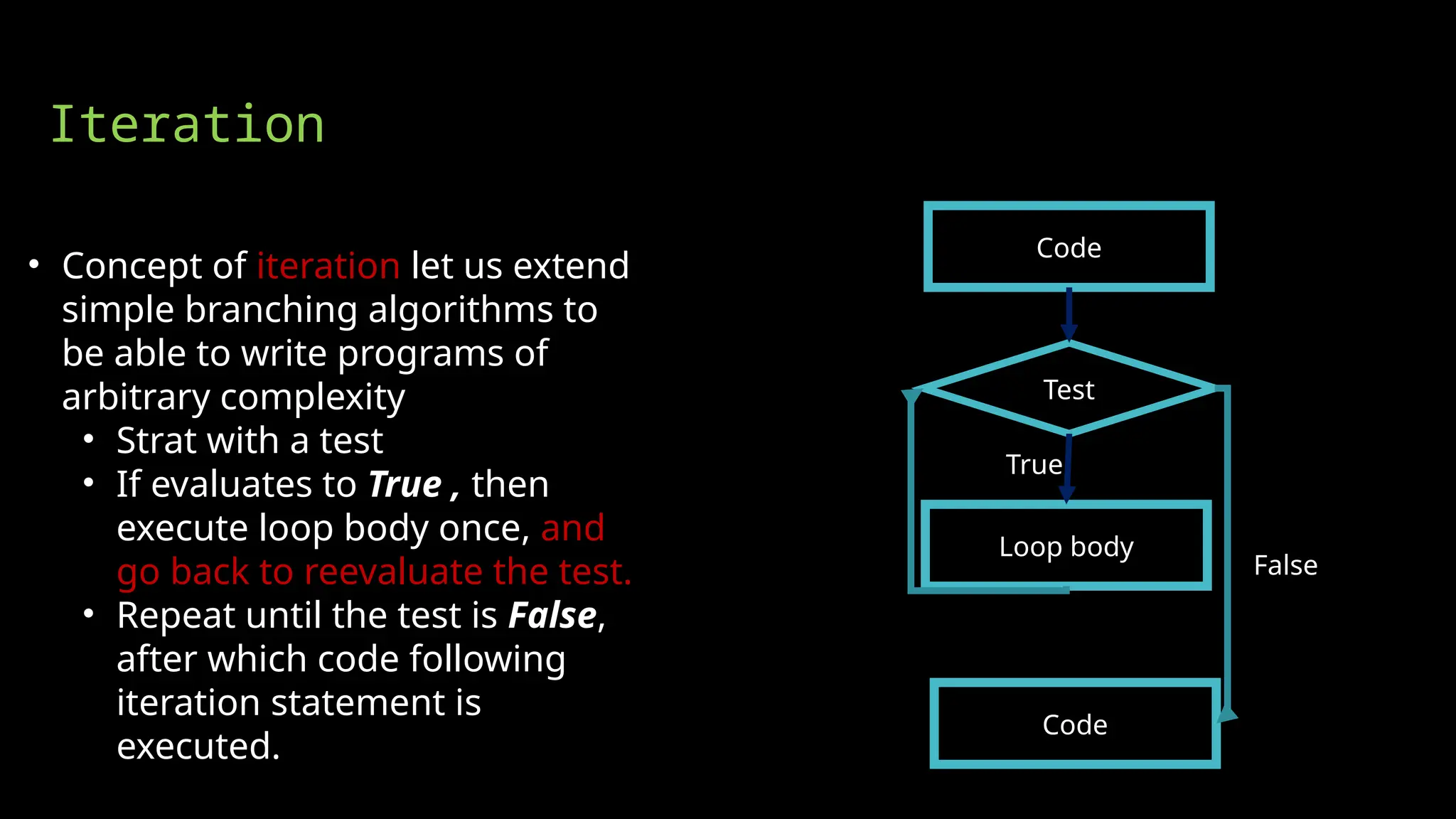 Iteration
• Concept of iteration let us extend
simple branching algorithms to
be able to write programs of
arbitrary complexity
• Strat with a test
• If evaluates to True , then
execute loop body once, and
go back to reevaluate the test.
• Repeat until the test is False,
after which code following
iteration statement is
executed.
Code
Loop body
Test
Code
True
False
 