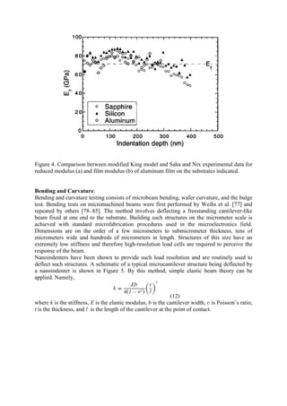 Review on evaluation mechanical properties of materials for mems | PDF