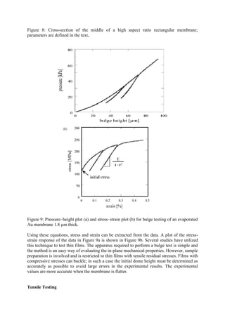 Review on evaluation mechanical properties of materials for mems | PDF