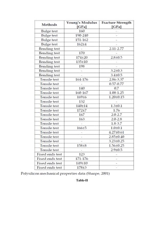 Review on evaluation mechanical properties of materials for mems | PDF