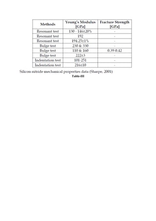Review on evaluation mechanical properties of materials for mems | PDF