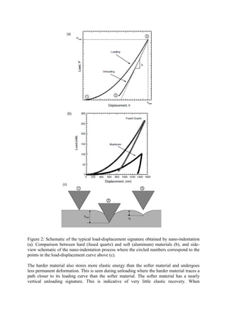 Review on evaluation mechanical properties of materials for mems | PDF