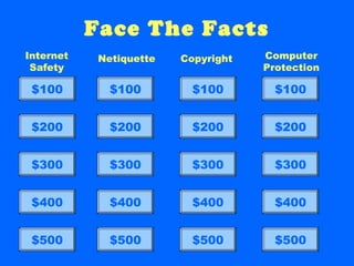 Face The Facts
$100
$200
$300
$400
$500
Internet
Safety
$100
$200
$300
$400
$500
Netiquette
$100
$200
$300
$400
$500
Copyright
$100
$200
$300
$400
$500
Computer
Protection
 