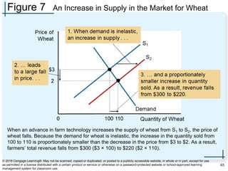 Proportionately Inelasticity Review on Microeconomics - Part 1.pptx
