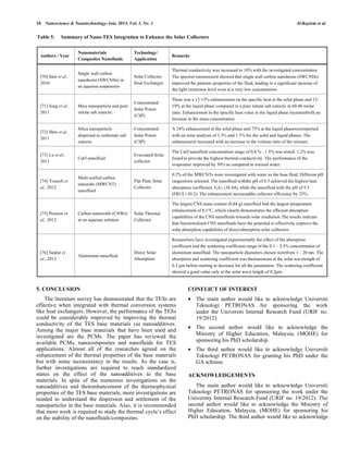 Review on nanomaterials for thermal energy storage technologies | PDF