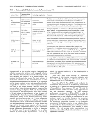 Review on nanomaterials for thermal energy storage technologies | PDF