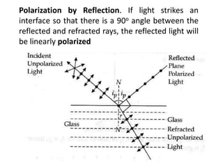 Polarization by Reflection. If light strikes an
interface so that there is a 90o angle between the
reflected and refracted rays, the reflected light will
be linearly polarized
 