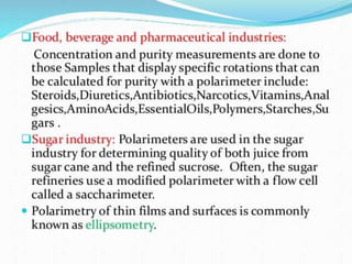 polarization of light 