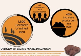 OVERVIEW OF BAUXITE MINING IN KUANTAN
 