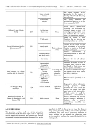 IJRET: International Journal of Research in Engineering and Technology eISSN: 2319-1163 | pISSN: 2321-7308
_______________________________________________________________________________________
Volume: 03 Issue: 07 | Jul-2014, Available @ http://www.ijret.org 453
Scope oriented
metrics
The metric measures service
granularity by the number of
directly and indirectly following
functionalities
Size oriented
metrics
The metric measures the
granularity of a service by its size
(e.g., measured in LOC)
Alahmari S. and Zaluska
E[11] 2009
Architectural
framework None
Assist service identification,
definition and realization for
migrated legacy systems with
optimal granularity and it is based
on portfolios that are derived
from UML and BPMN analysis.
Bernd Heinrich and Steffen
Zimmermann[15]
2012
Width metric
Real world case
study
Based on number of basic
functions that are directly and
indirectly realized by a service.
Depth metric
Defined by the length of path
from the process to the realized
function in relation to the length
of the complete path
Combined width
and depth metric
Improve measurement by
integrating benefits of width and
depth metrics.
Size metric Measure the size of software
function.
Saad Alahmari , Ed Zaluska
and David C De Roure[16]
2011
Operation Data
Granularity
(ODG) metric
Case study and
theoretical
validation
framework
Measures the degree to which an
operation uses „excessive‟ data.
and based on fined-grained and
coarse-grained parameters.
Operation
Function
Granularity
(OFG) metric
It consists of both business logic
and CRUD (create, read, update
and delete) functions.
Average Service
Operation
Granularity
(ASOG)metric
Measure service granularity of all
services.
Xie Zhengyu, Dong
Baotian[4]
2009
Division method Application
example
Proposed for railway information
sharing platform (RISP)
according to which divide the
services of system into three
parts based on their functionality.
Khoshkbarforoushha, A.,
Tabein, R., Jamshidi, P., and
Shams, F[7]
2010 WGLA metric None
WGLA metric is used for
quantitative measurement of
service granularity by utilizing
service granularity attributes i.e
business value , context-
independency, reusability and
complexity.
3. CONCLUSIONS
We presented existing work on service granularity
measurement in SOA that offers ample scope of expanding
existing approaches or metrics. We examined the available
methods and tools that are subsidiary for quantifying service
granularity in SOA. In the survey we found that there are
many service granularity attributes but available approaches
considering only some service granularity attributes. In
future, methods can be proposed by considering those
service granularity attributes that couldn‟t be included in the
existing work.
 