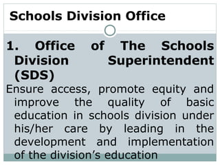 Schools Division Office
1. Office of The Schools
Division Superintendent
(SDS)
Ensure access, promote equity and
improve the quality of basic
education in schools division under
his/her care by leading in the
development and implementation
of the division’s education
 