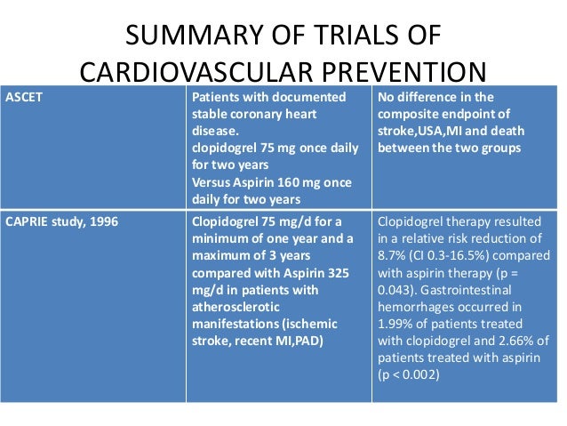 Oasis 7 clopidogrel protocol