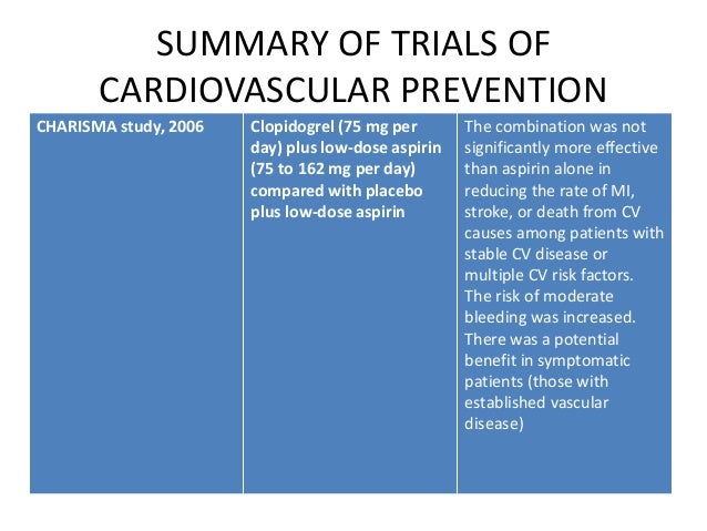 Why Is Clopidogrel Considered An Anticoagulant