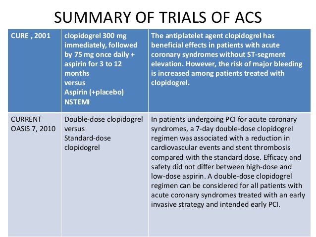 Difference between plavix and aspirin 600mg