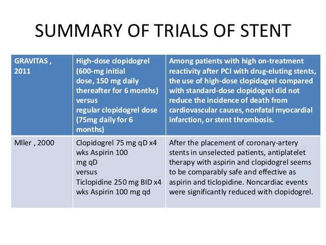 Aspirin plavix stent