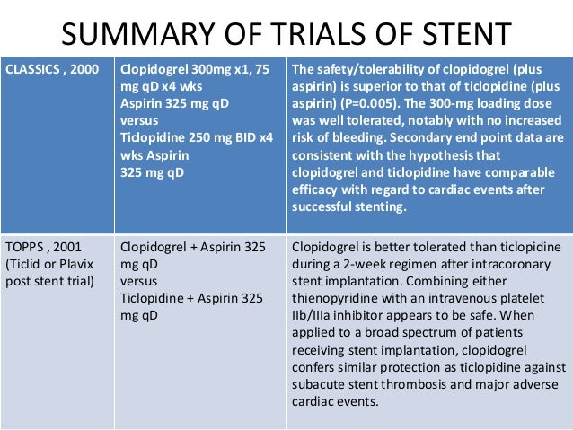aspirin vs clopidogrel cost effectiveness