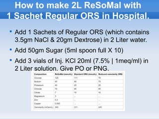 Review ORS & ReSoMal malnourished rehydration .pptx