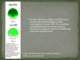  Sesma, Slomine, Ding, and McCarthy
       (2008) reported finding a direct
       correlation to lower SES, (i.e. families
       using Medicaid insurance) and an
       increased caregiver report of childhood
       executive dysfunction.




(http://berkeley.edu/news/media/releases/2
008/12/02_cortex.shtml)
 