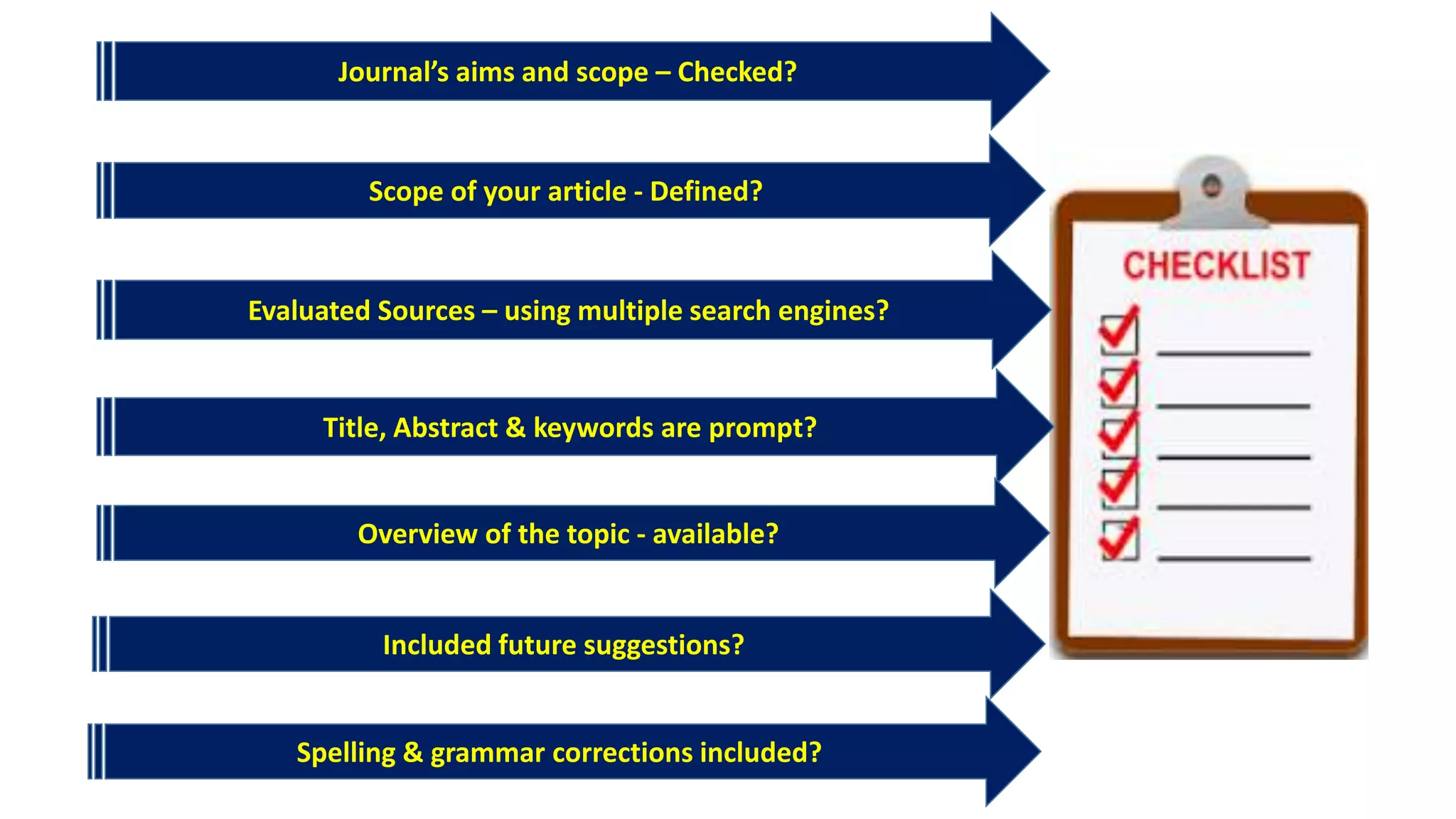 Journal’s aims and scope – Checked?
Scope of your article - Defined?
Evaluated Sources – using multiple search engines?
Title, Abstract & keywords are prompt?
Overview of the topic - available?
Included future suggestions?
Spelling & grammar corrections included?
 