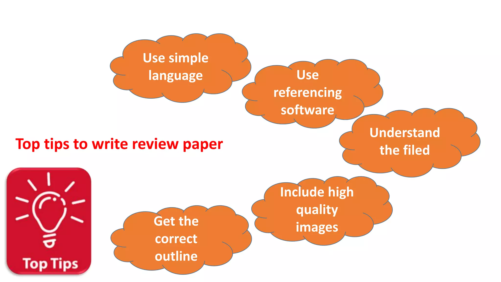 Use simple
language Use
referencing
software
Get the
correct
outline
Include high
quality
images
Understand
the filed
Top tips to write review paper
 