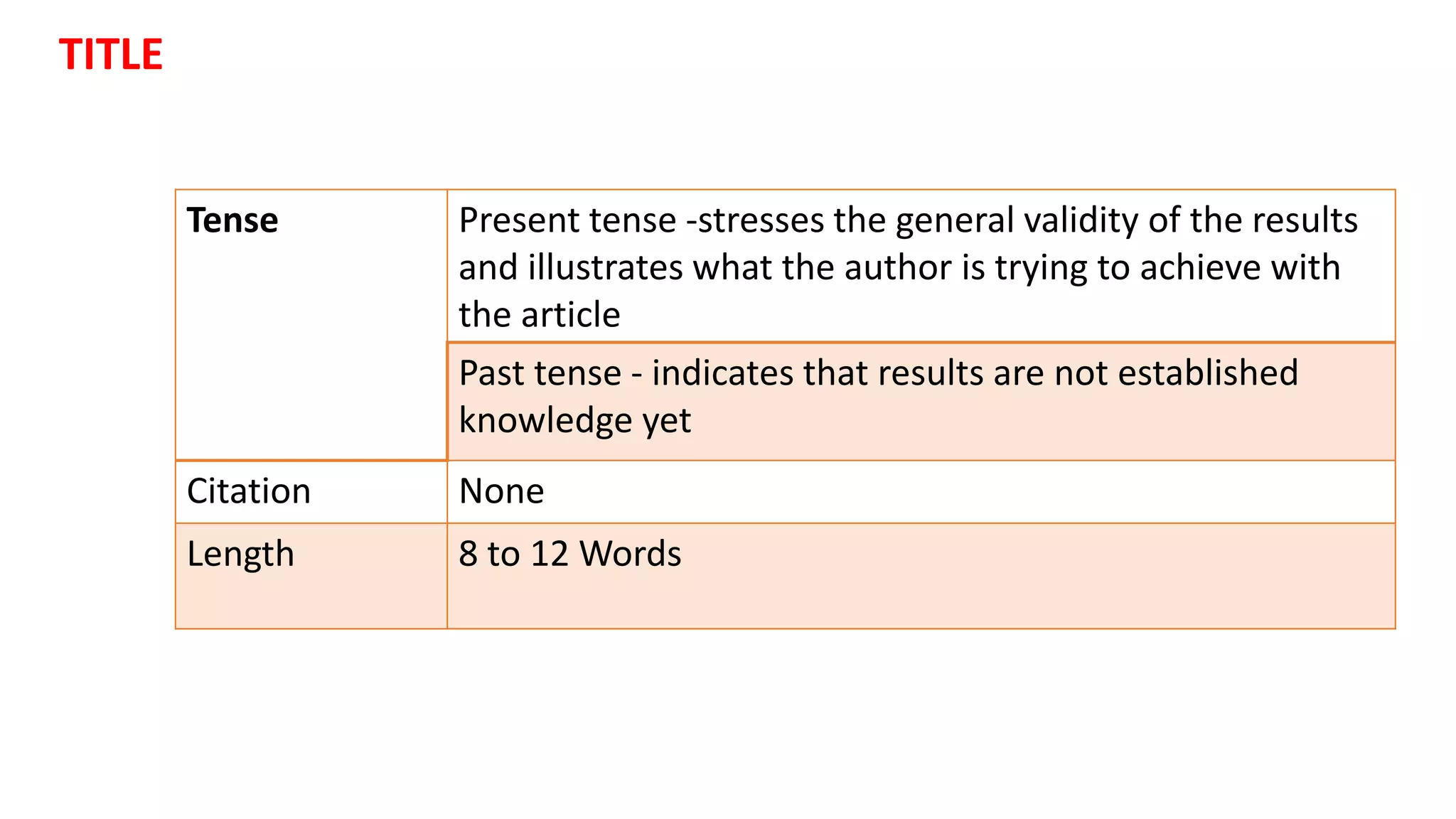 Tense Present tense -stresses the general validity of the results
and illustrates what the author is trying to achieve with
the article
Past tense - indicates that results are not established
knowledge yet
Citation None
Length 8 to 12 Words
TITLE
 