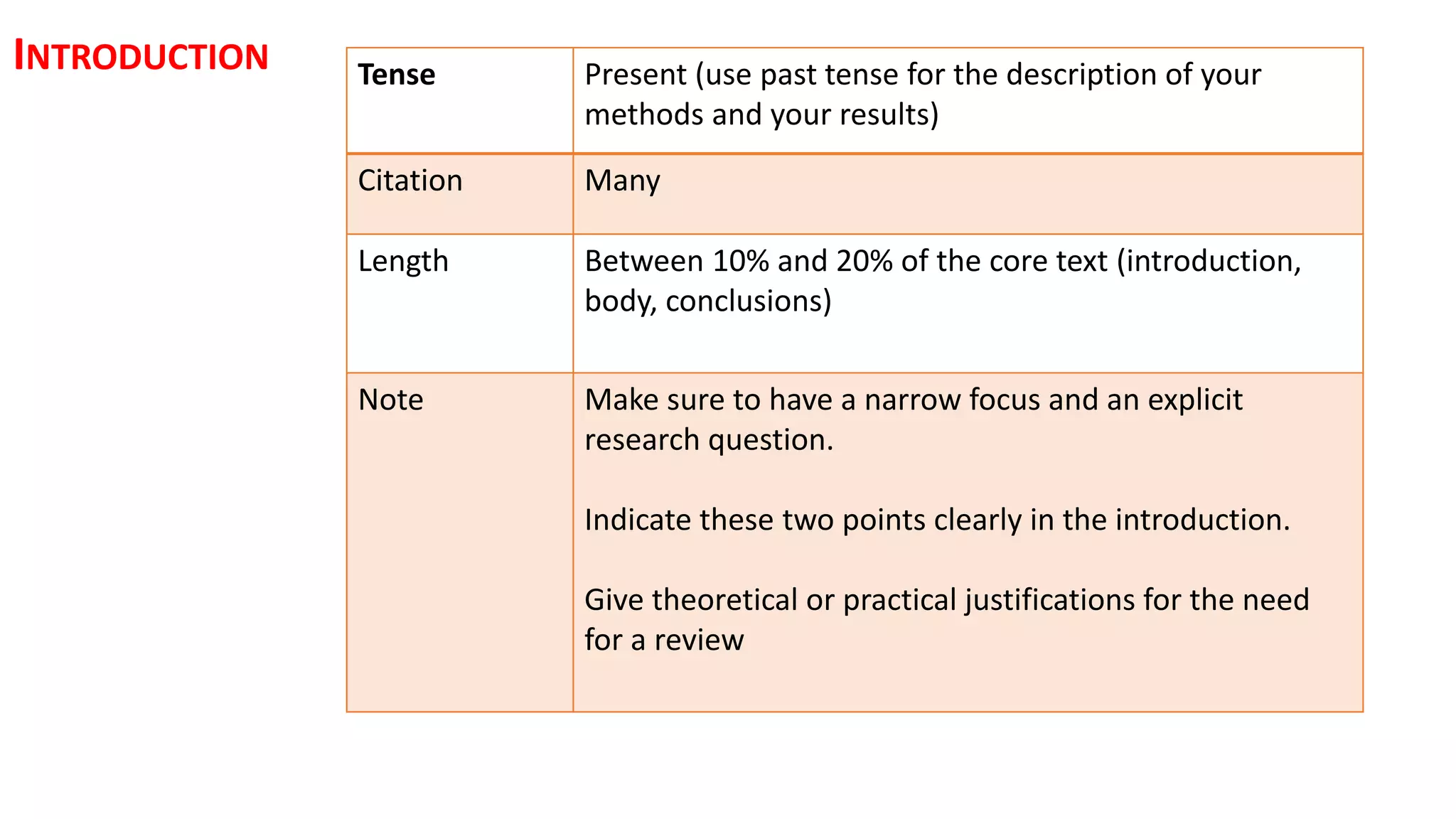 INTRODUCTION Tense Present (use past tense for the description of your
methods and your results)
Citation Many
Length Between 10% and 20% of the core text (introduction,
body, conclusions)
Note Make sure to have a narrow focus and an explicit
research question.
Indicate these two points clearly in the introduction.
Give theoretical or practical justifications for the need
for a review
 